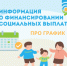 О графике выплат - Администрация района