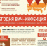 О профилактике ВИЧ-инфекции среди молодежи - Администрация района