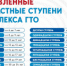 Ступени ГТО: что это такое и зачем они нужны? - Администрация района